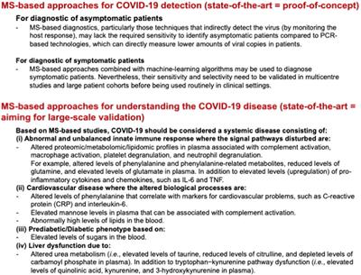 How Is Mass Spectrometry Tackling the COVID-19 Pandemic?